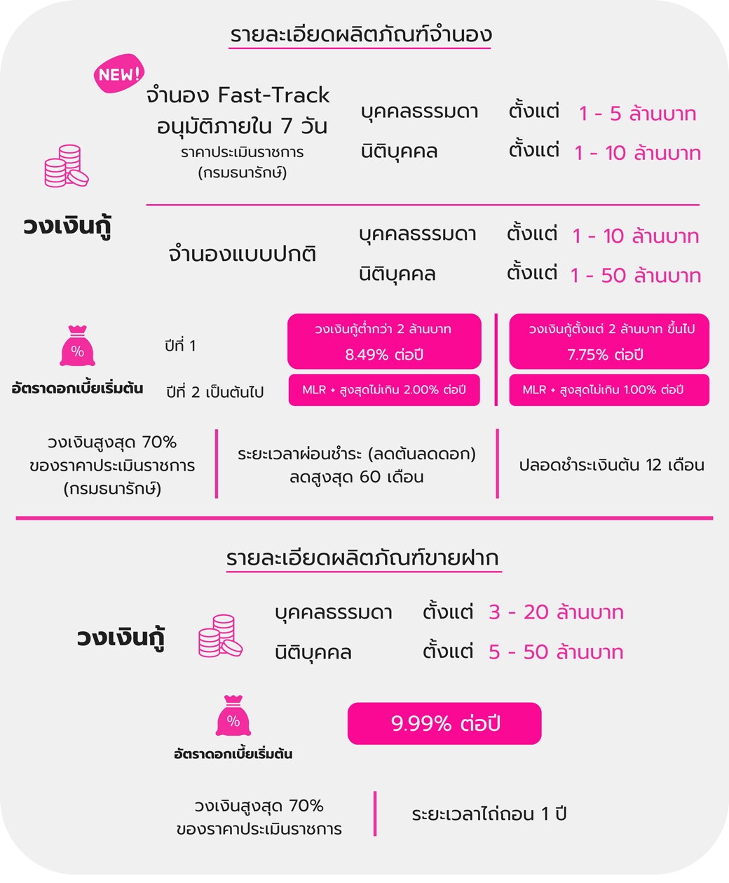 รายละเอียดผลิตภัณฑ์จำนอง (4)