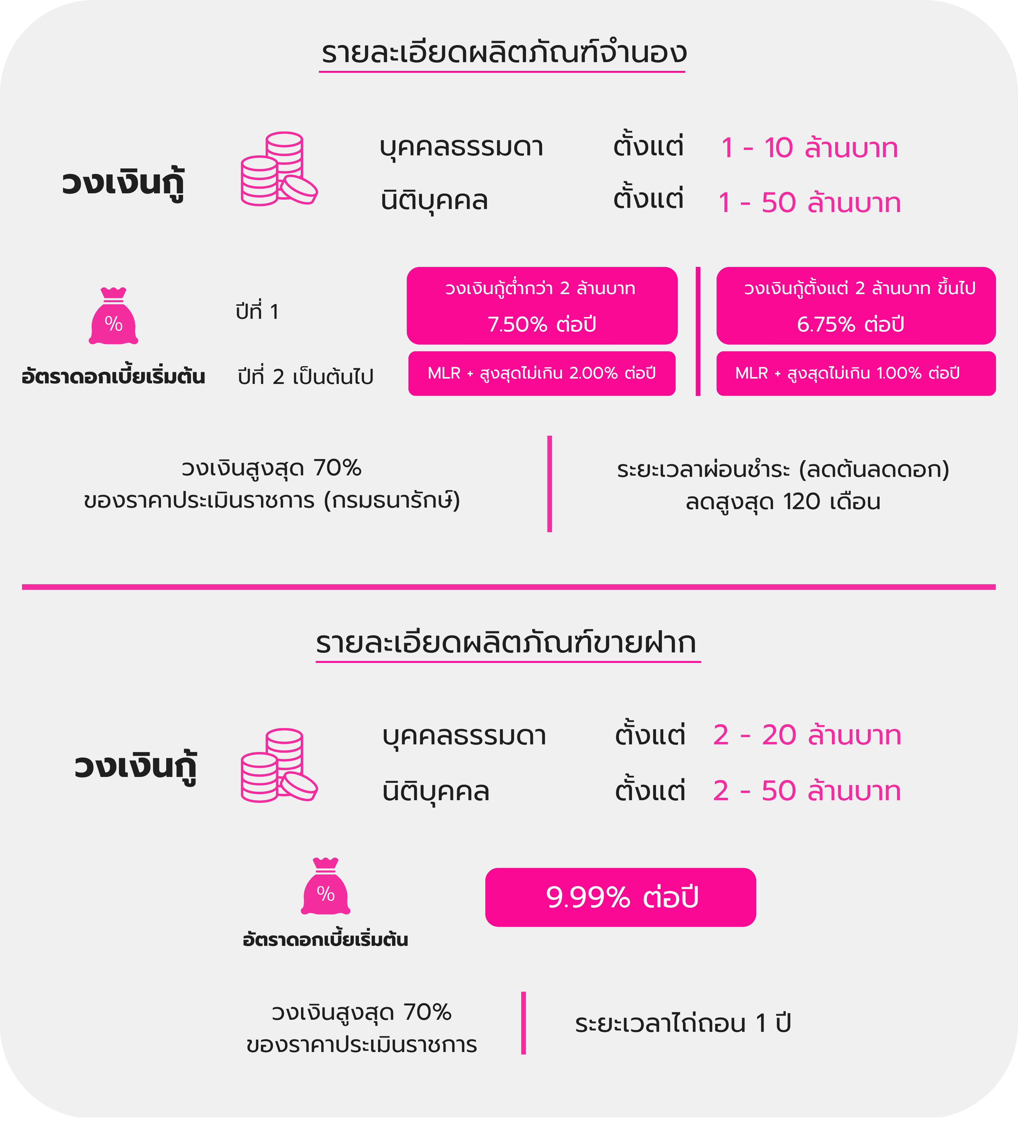 รายละเอียดมีที่ มีเงิน