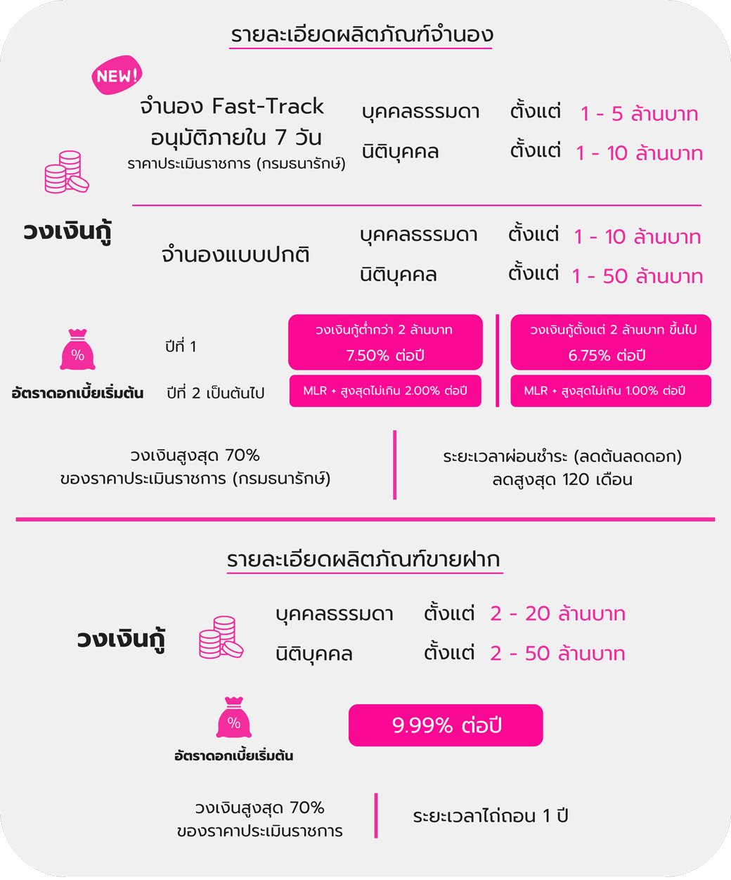 ไม่เป็น บริษัทบริษัทในเครือ ที่จดทะเบียน ตลท