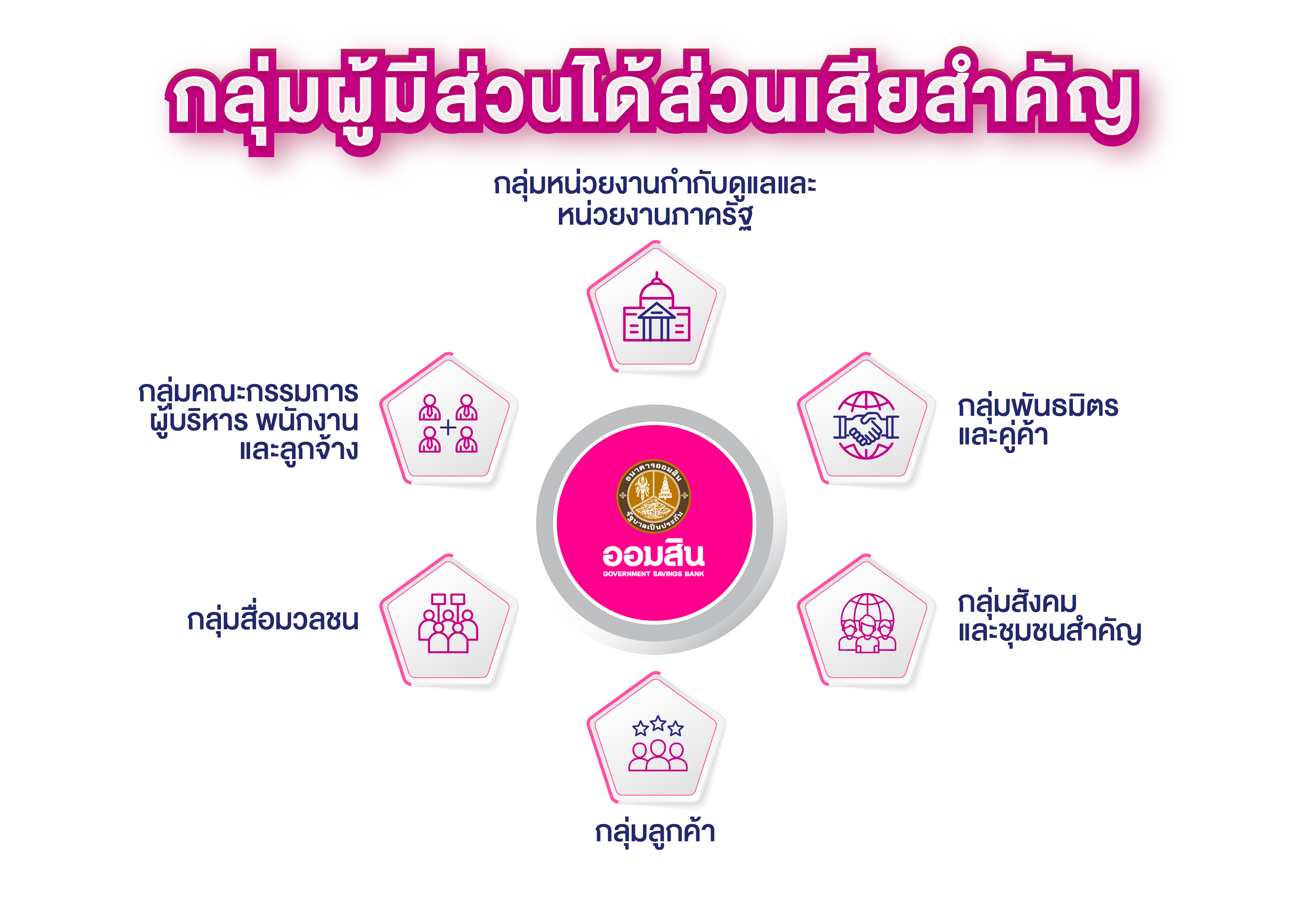 Aw กลุ่ม Stake