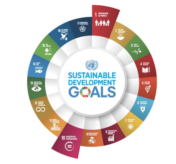 Sdgs