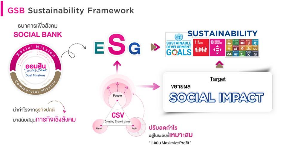Esg