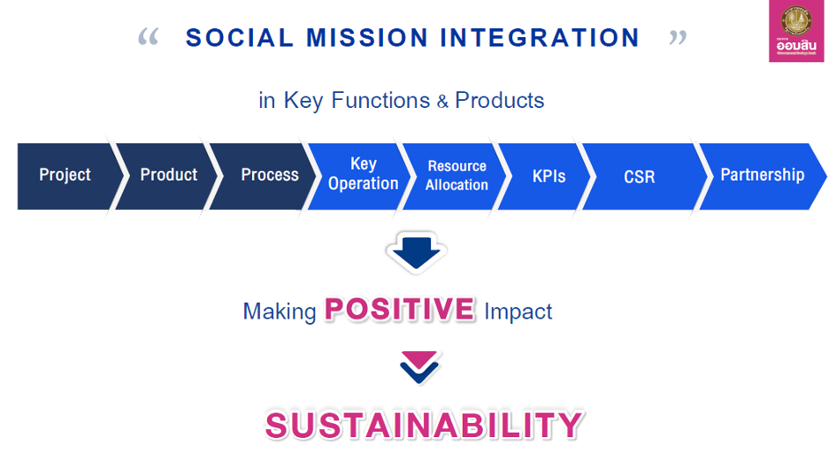 Social Mission Integration 2