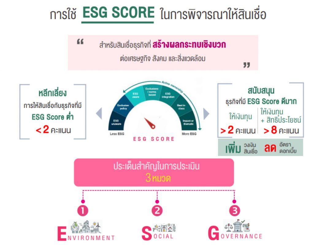 การเงินเพื่อความยั่งยืน (sustainable Finance) 1