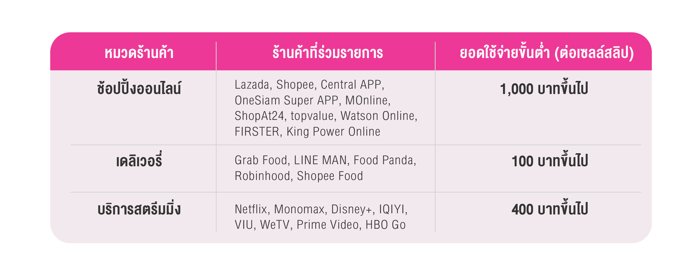 ตารางโปร 01