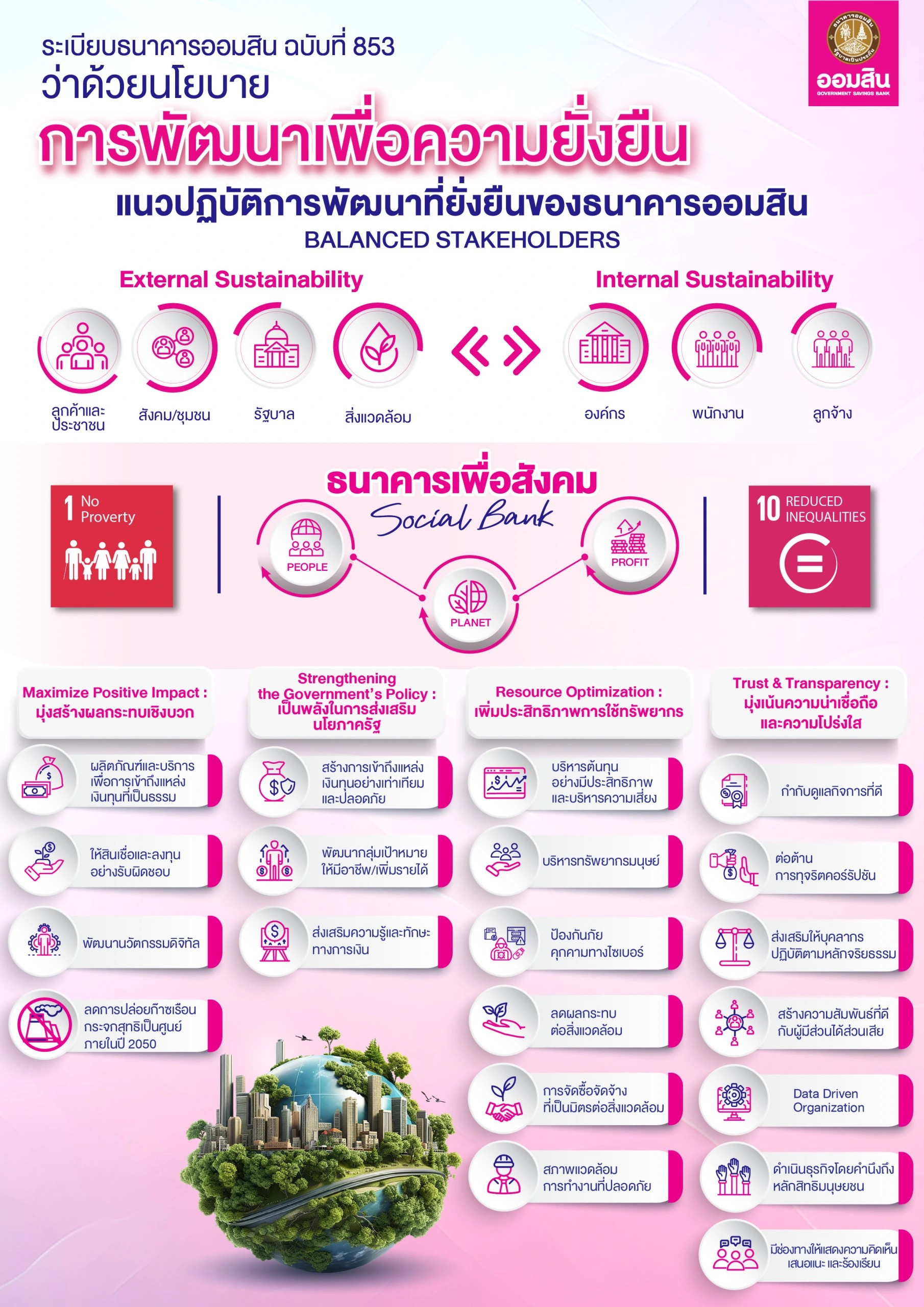 นโยบายพัฒนาเพื่อความยั่งยืน ฉบับที่ 853