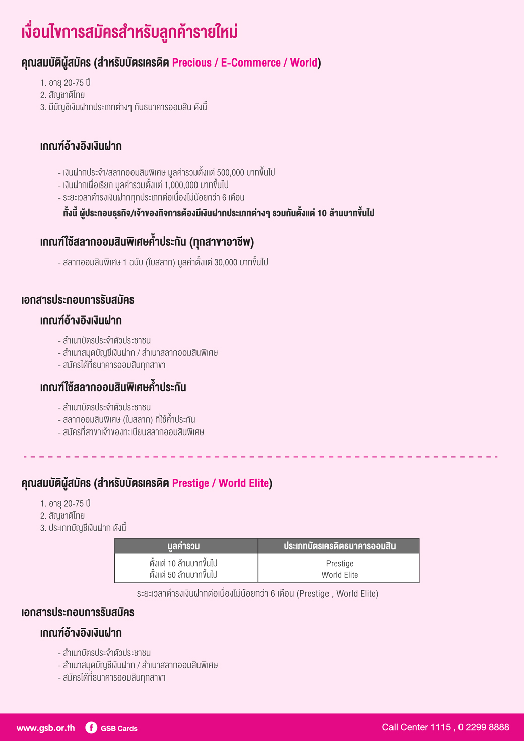 เงื่อนไขการสมัครสำหรับลูกค้าใหม่ (1)