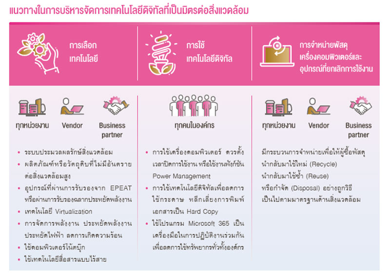 การบริหารจัดการเทคโนโลยีที่เป็นมิตรต่อสิ่งแวดล้อม (1) 1