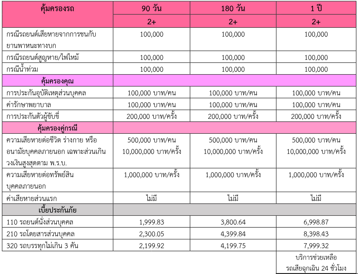 ข้อมูลผลิตภัณฑ์ ประกัน 2+ 1