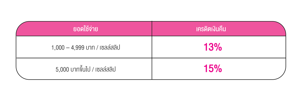 ตารางลงทะเบียน 01