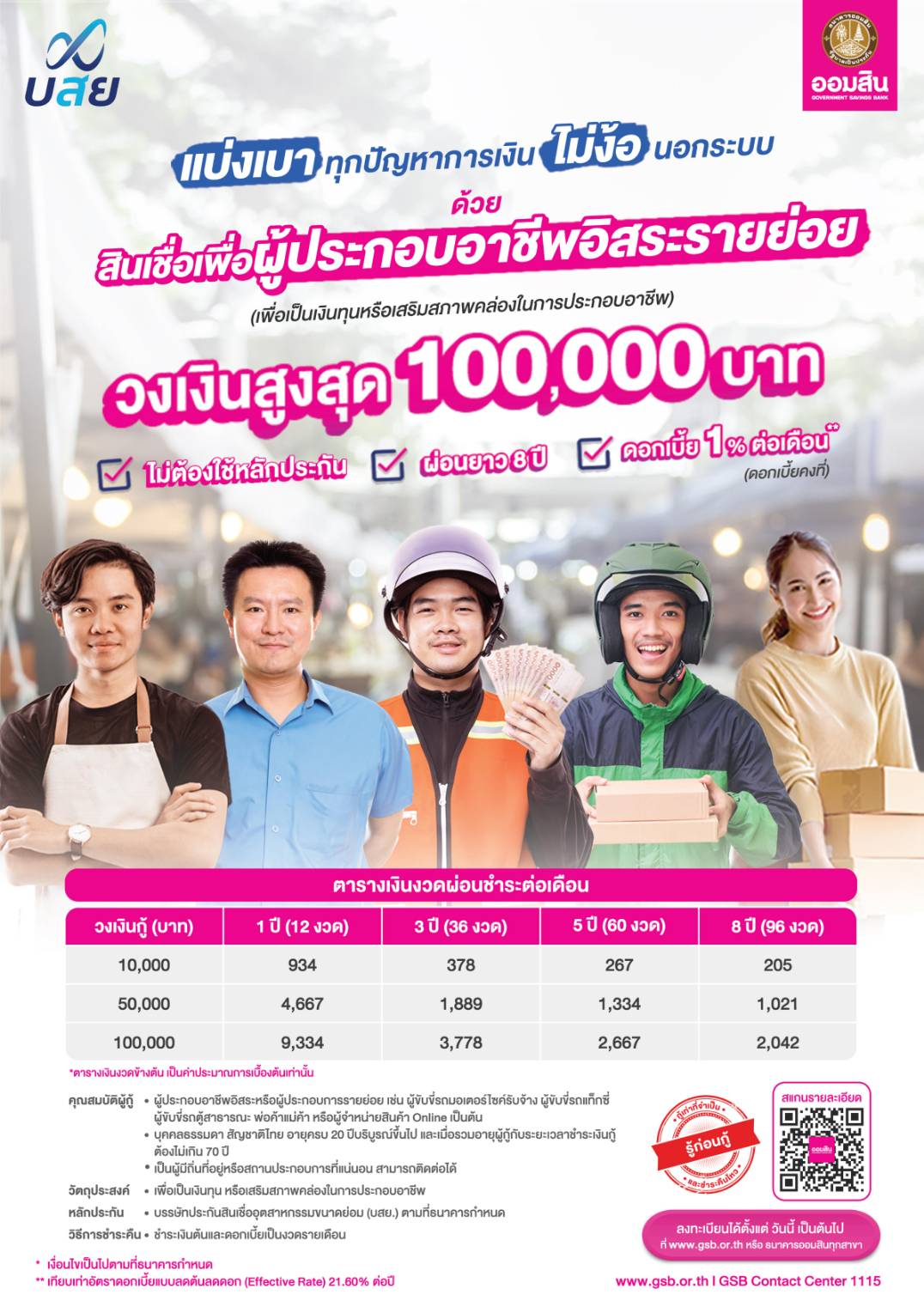 สินเชื่อผู้ประกอบการรายย่อยอิสระ