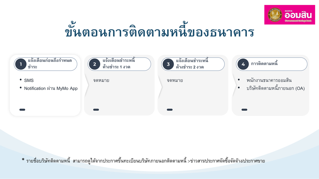 723 ขอความอนุเคราะห์นำเอกสารขึ้น ประชาสัมพันธ์ใน Www.gsb.or