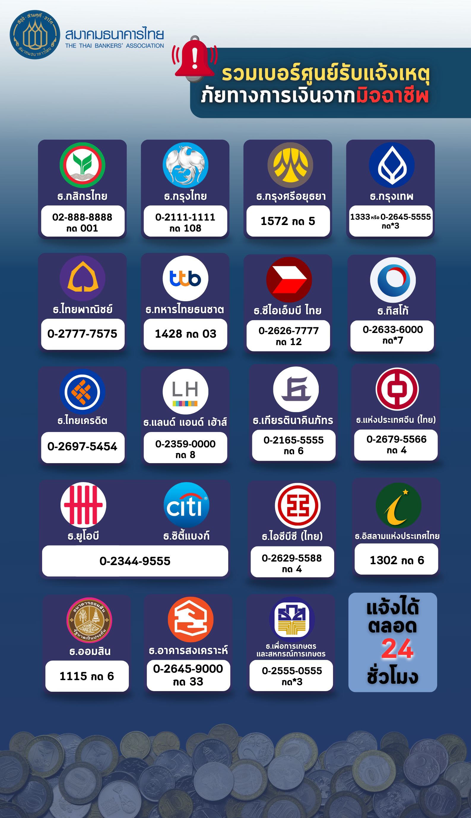 รวมเบอร์ศูนย์รับแจ้งเหตุ ภัยทางการเงินจากมิจฉาชีพ V1