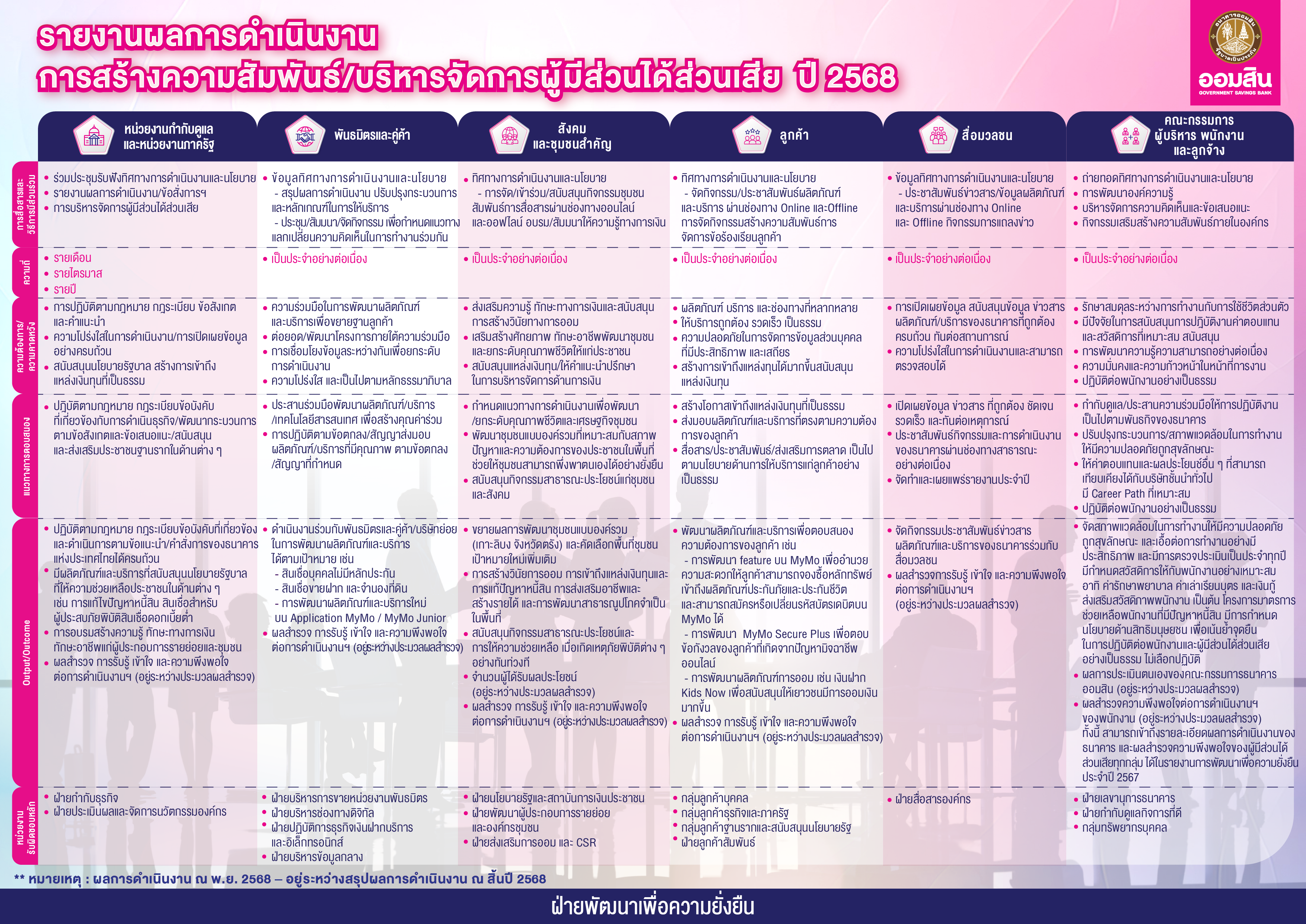 Aw รายงานผลการดำเนินงาน 6 1 68