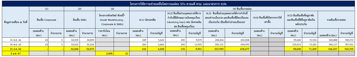 300667 เอกสารแนบ ธ
