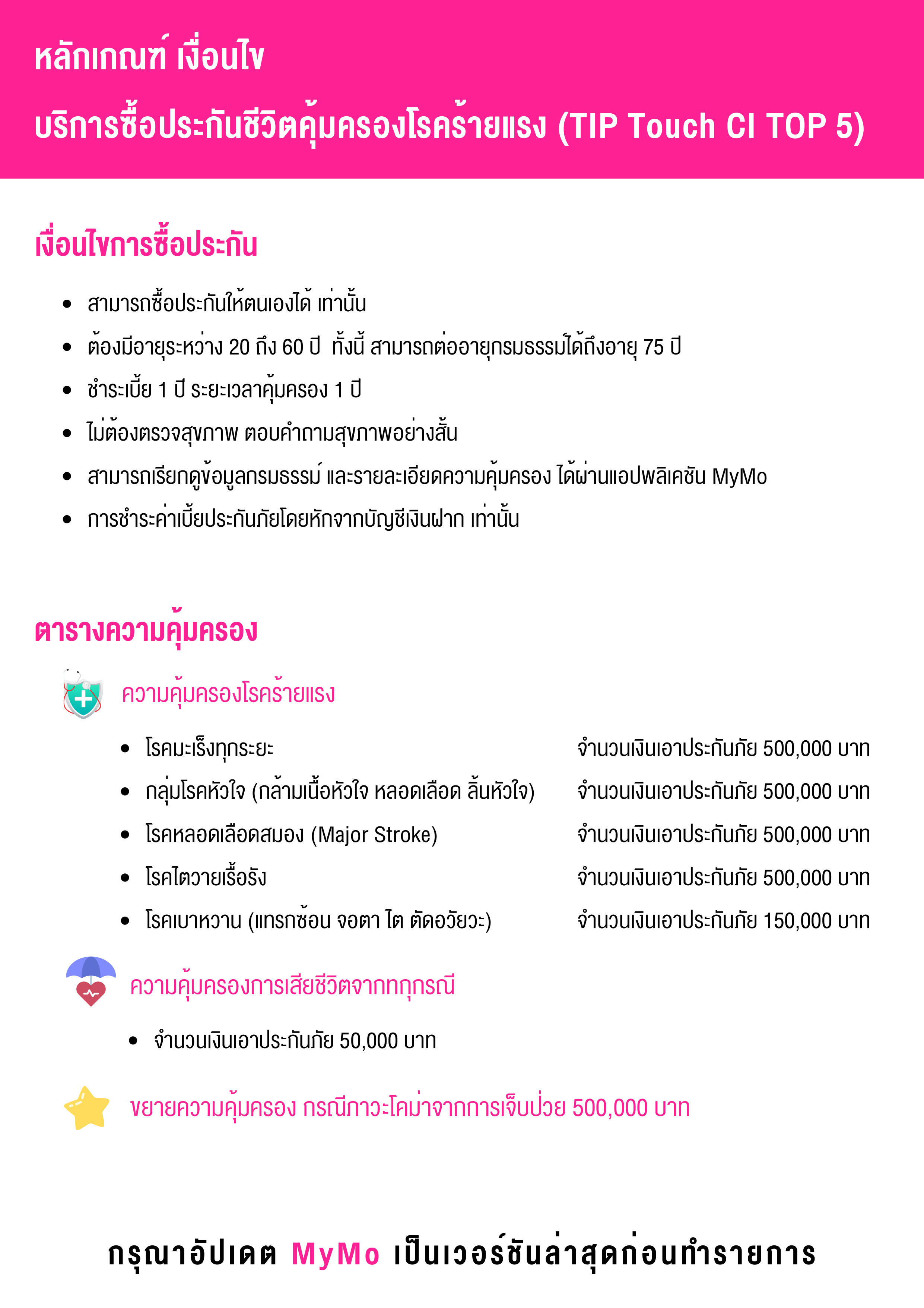 Tutorial Ci Top5 ประกันคุ้มครองโรคร้าย (1) 2