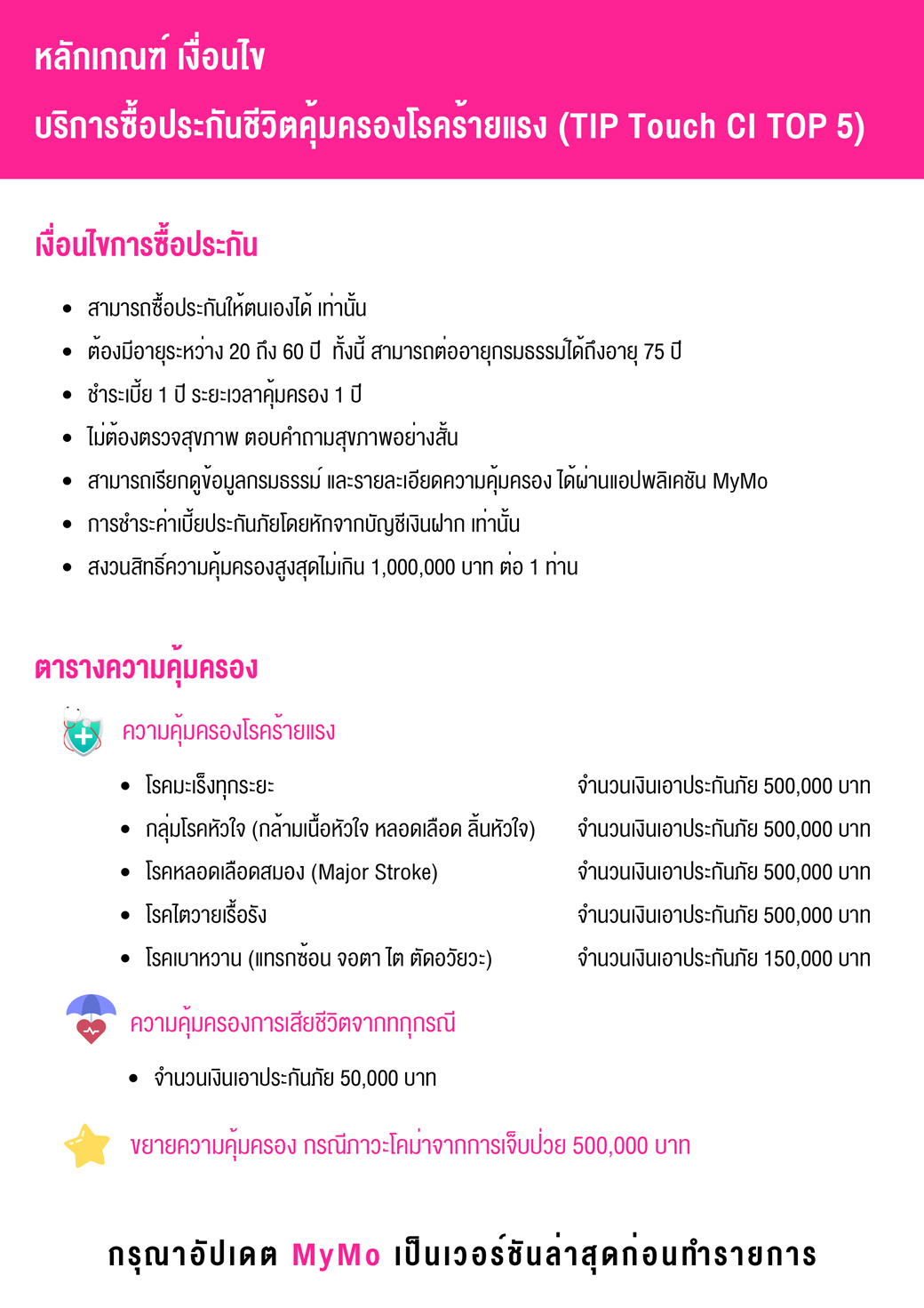 Tutorial Ci Top5 ประกันคุ้มครองโรคร้าย 2