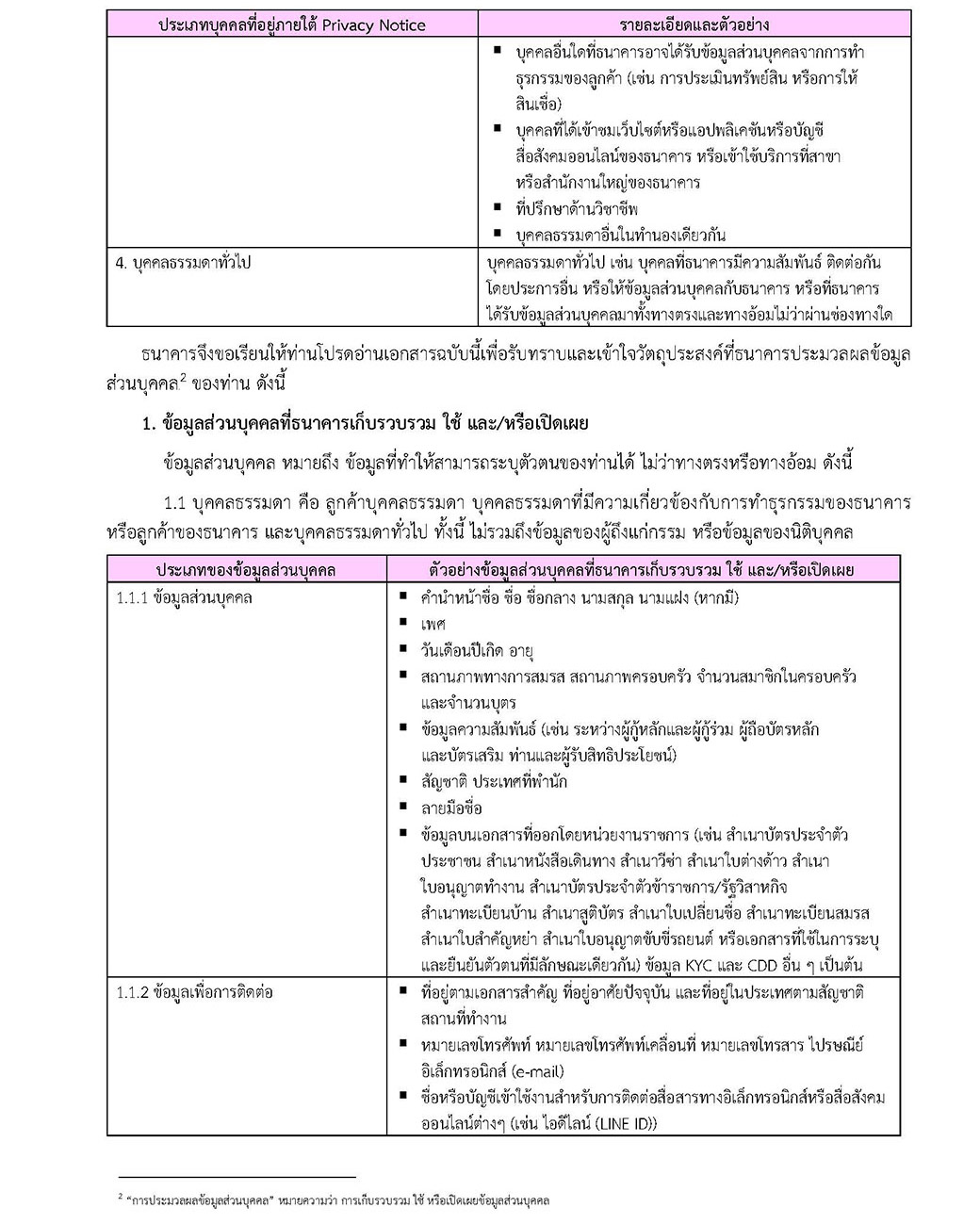 ประกาศการคุ้มครองข้อมูลส่วนบุคคลfinal 4960 Page 02