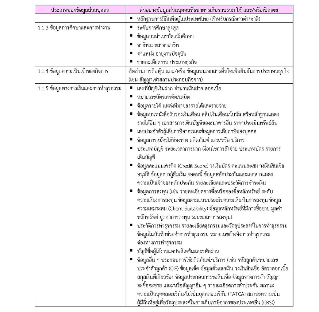 ประกาศการคุ้มครองข้อมูลส่วนบุคคลfinal 4960 Page 03