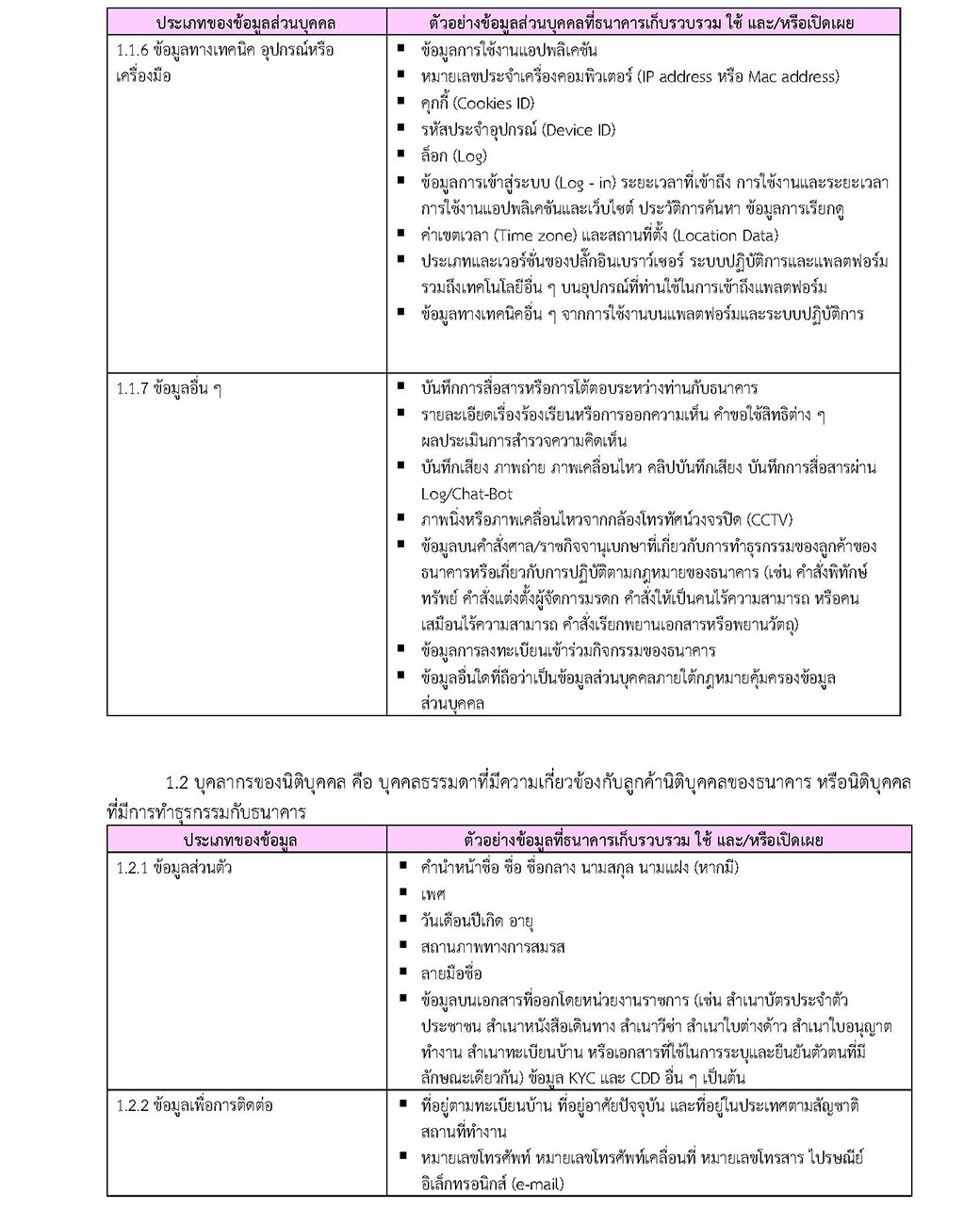 ประกาศการคุ้มครองข้อมูลส่วนบุคคลfinal 4960 Page 04