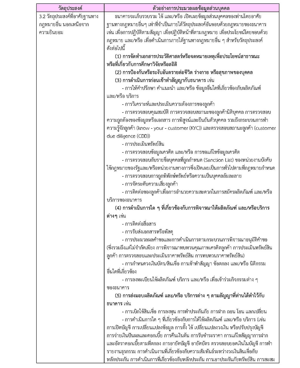 ประกาศการคุ้มครองข้อมูลส่วนบุคคลfinal 4960 Page 07