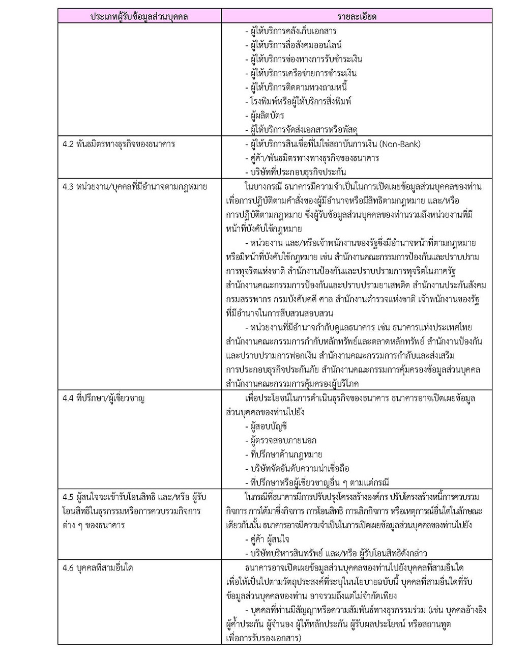 ประกาศการคุ้มครองข้อมูลส่วนบุคคลfinal 4960 Page 10