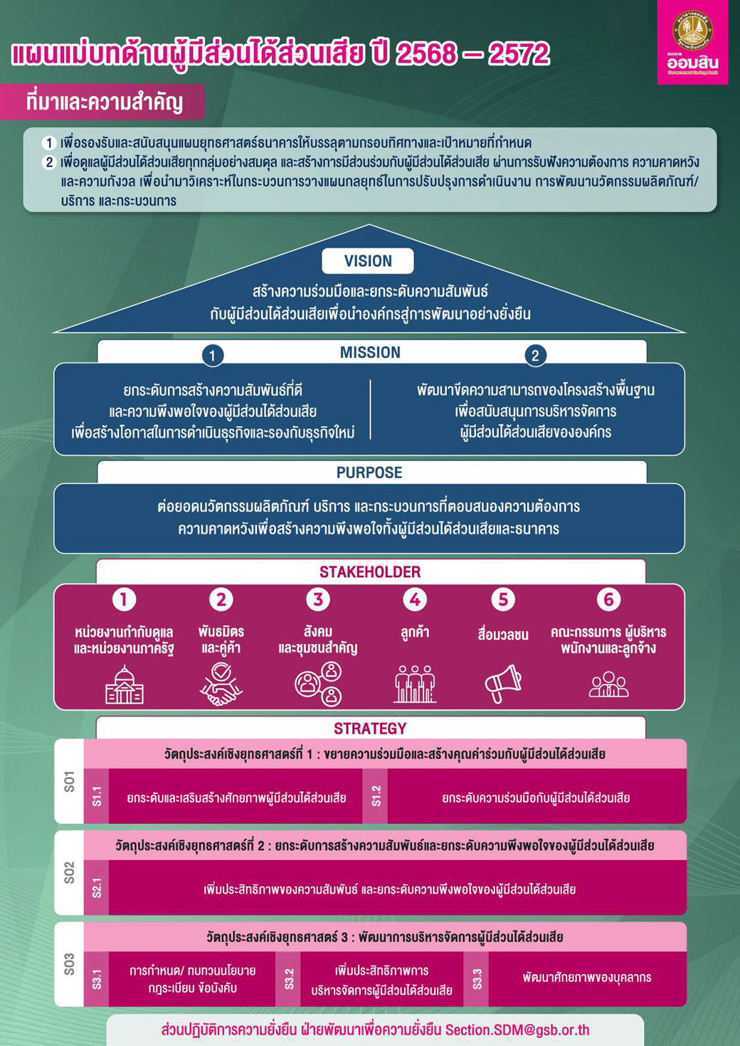 แผนแม่บท Sm 68 72