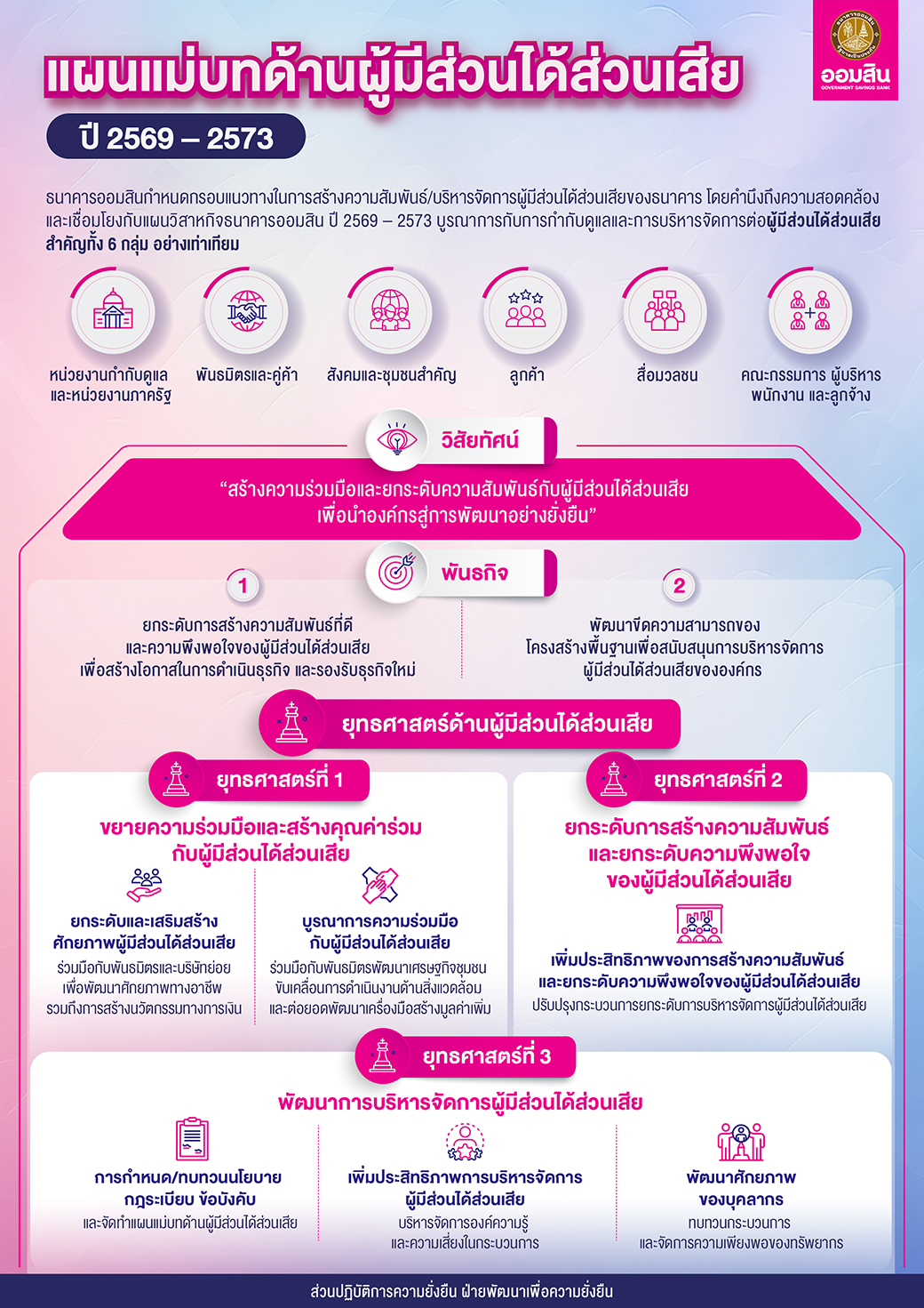 แผนแม่บท Sm 69 73