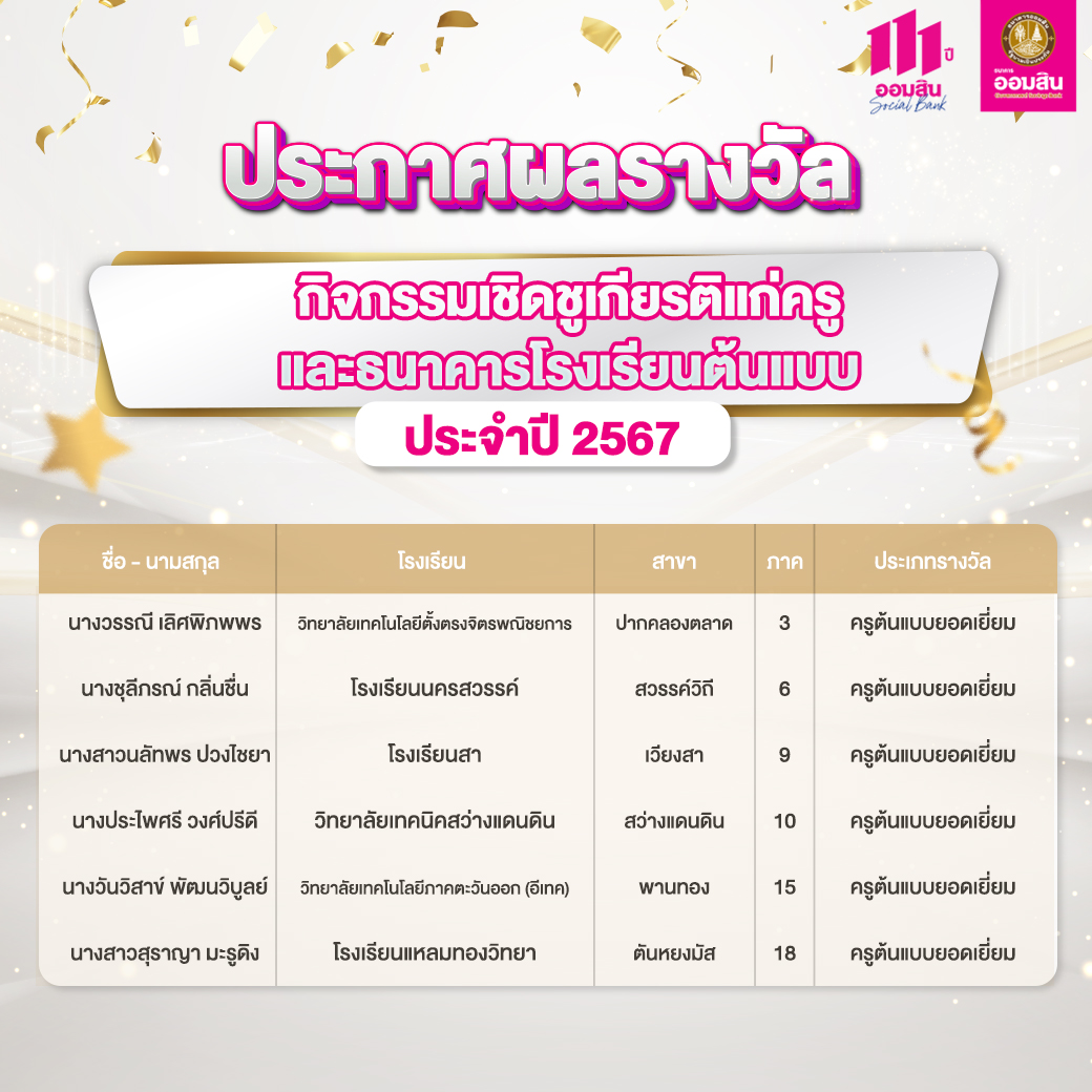 13 กิจกรรมเชิดชูเกียรติแก่ครู 1