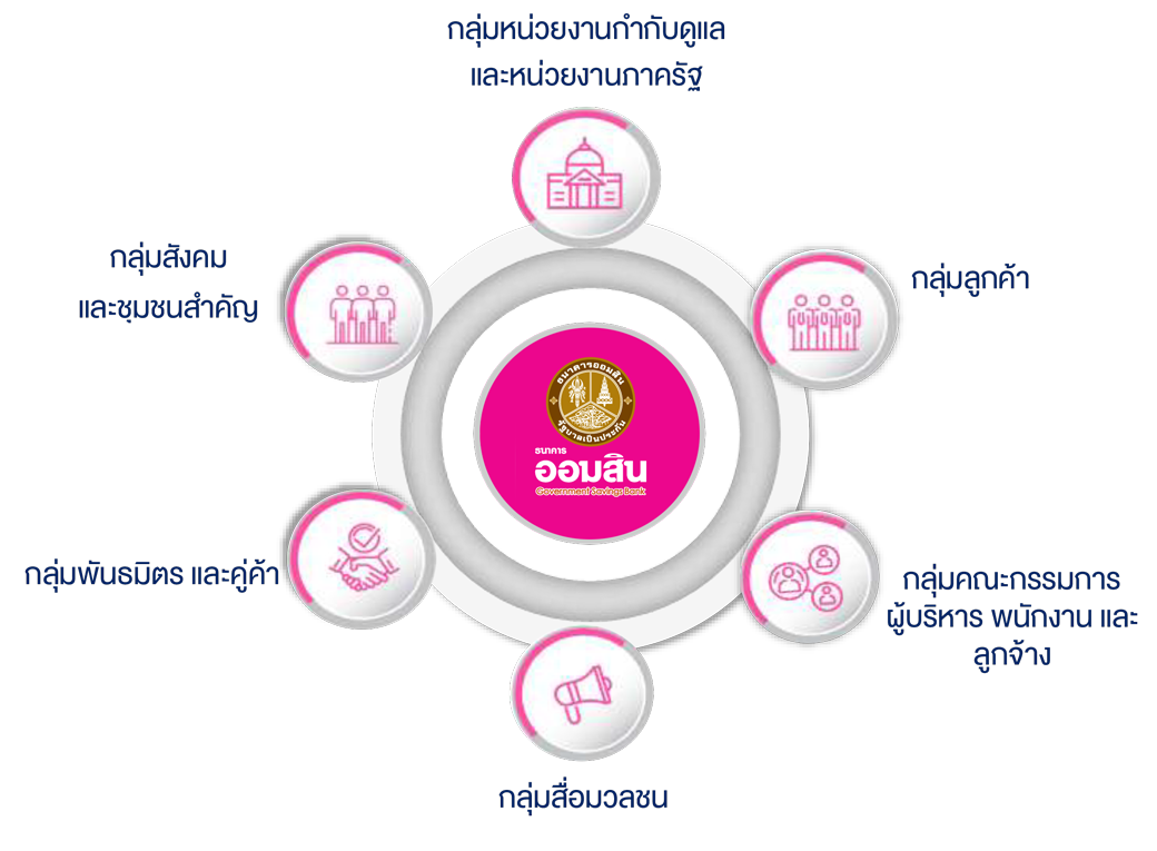S Chart