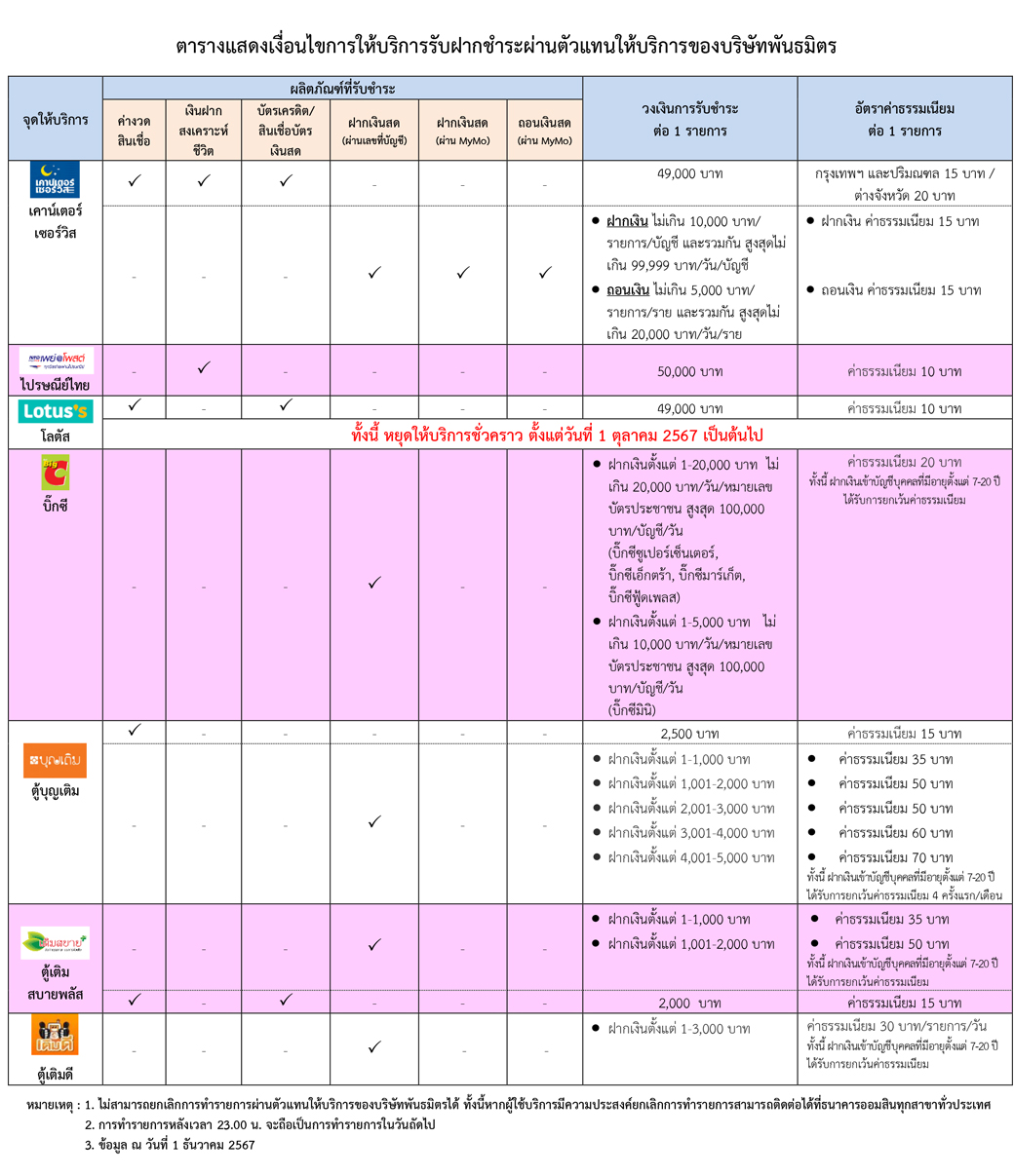 ตารางตัวแทนให้บริการของบริษัทพันธมิตร Update 1 Dec 2024