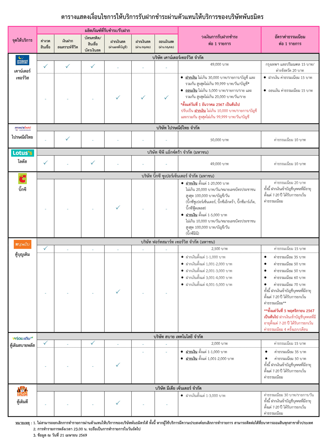 ตารางตัวแทนให้บริการของบริษัทพันธมิตร Update 22 Apr 2026