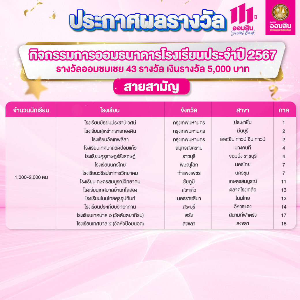 ผลรางวัลกิจกรรมการออมธนาคารโรงเรียน สามัญ 5