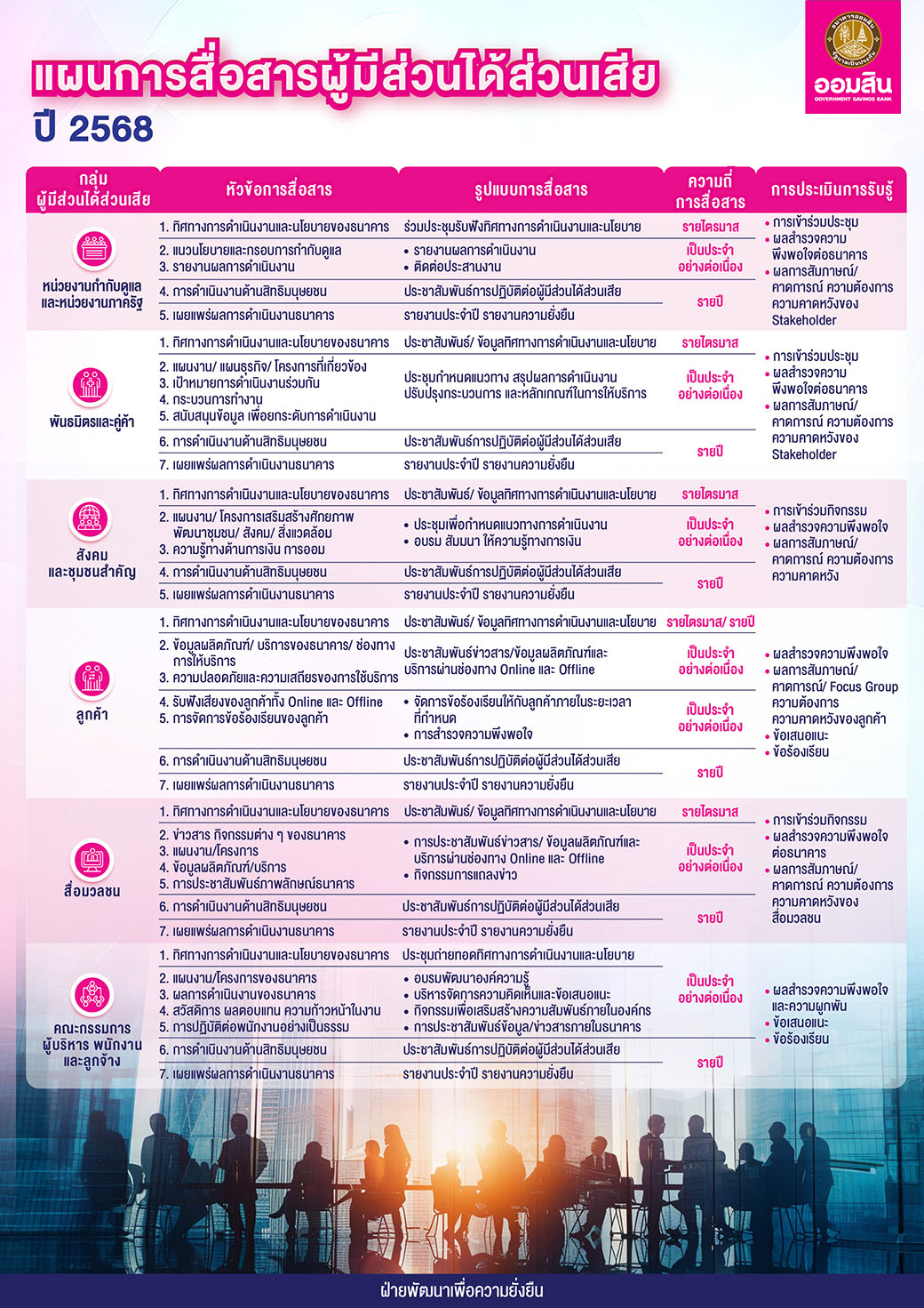 แผนการสื่อสารผู้มีส่วนได้ส่วนเสีย ปี 2568