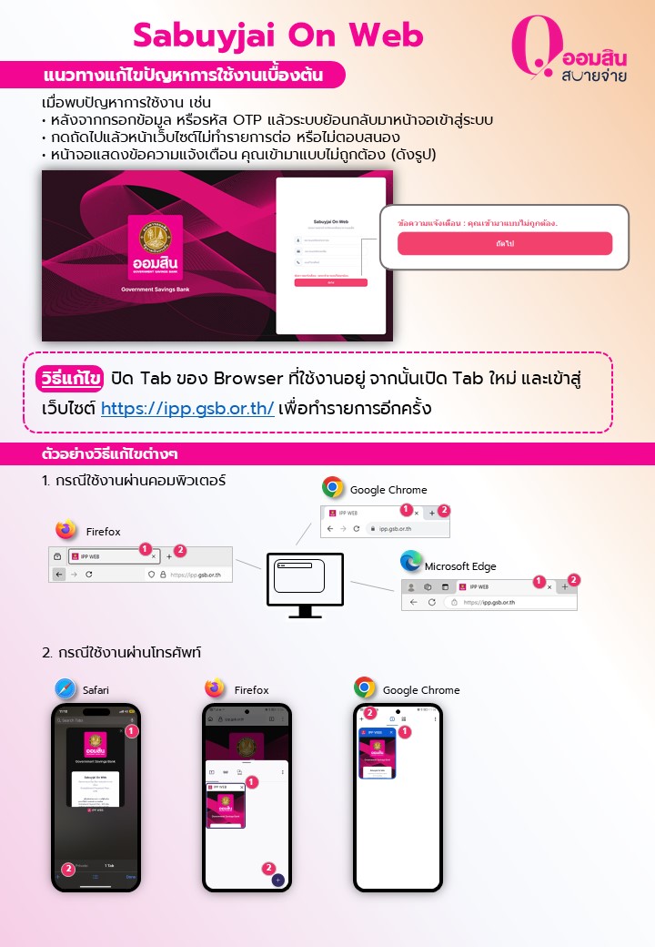 การแก้ไขปัญหาเบื้องต้น Sabuyjai On Web (1)