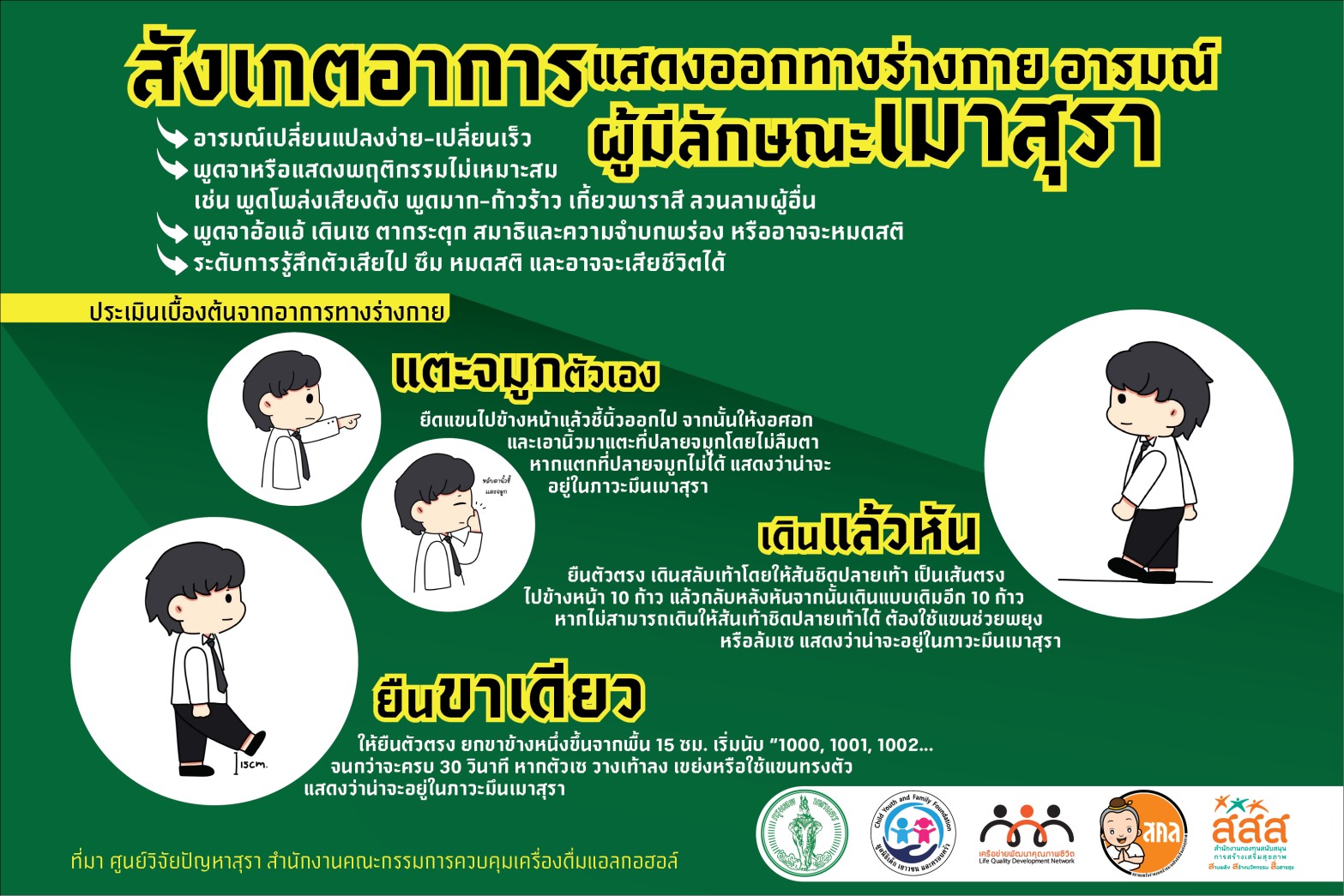 สังเกตอาการมึนเมาฯ