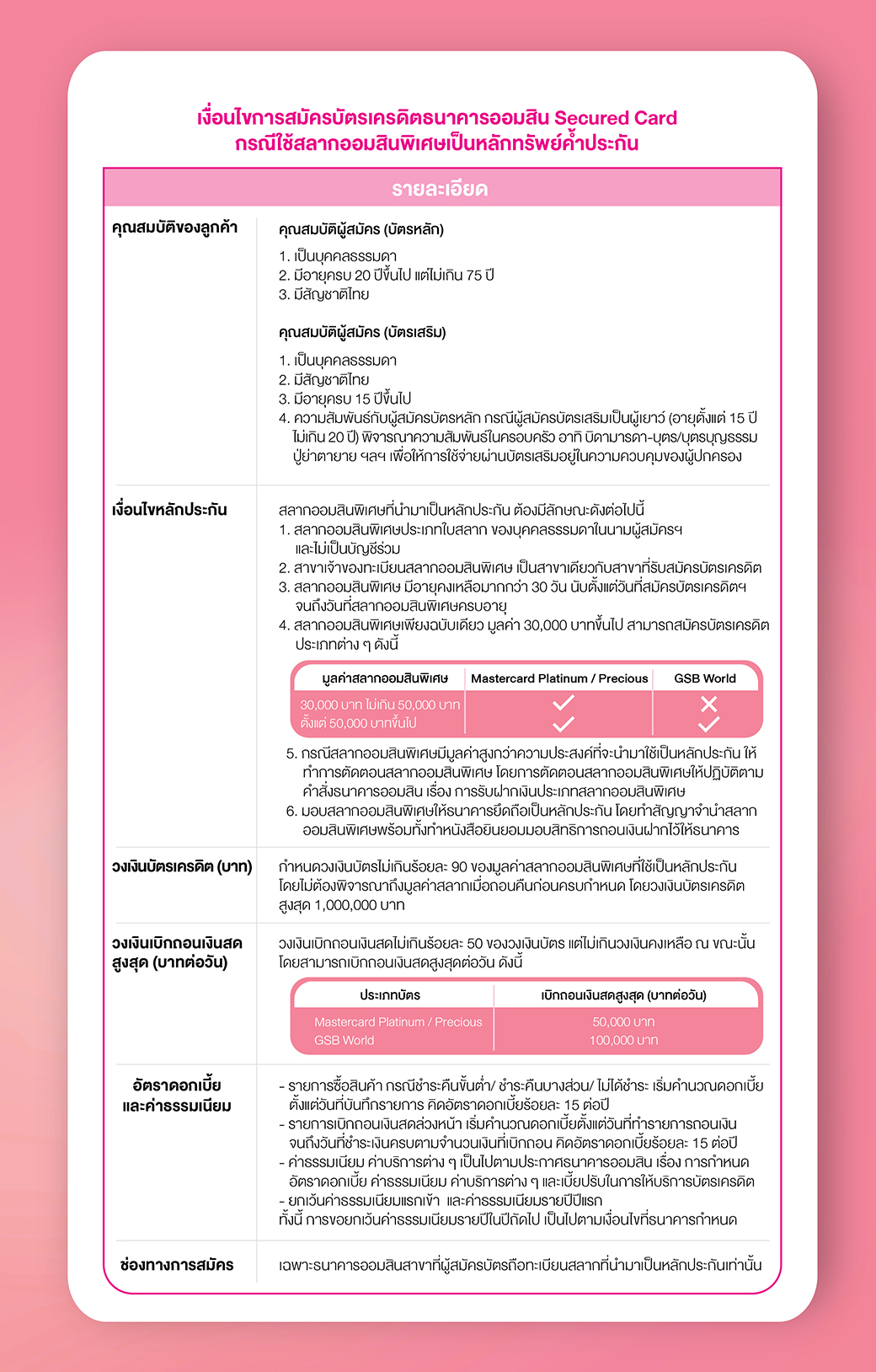 เกณสมัคร Secure Card
