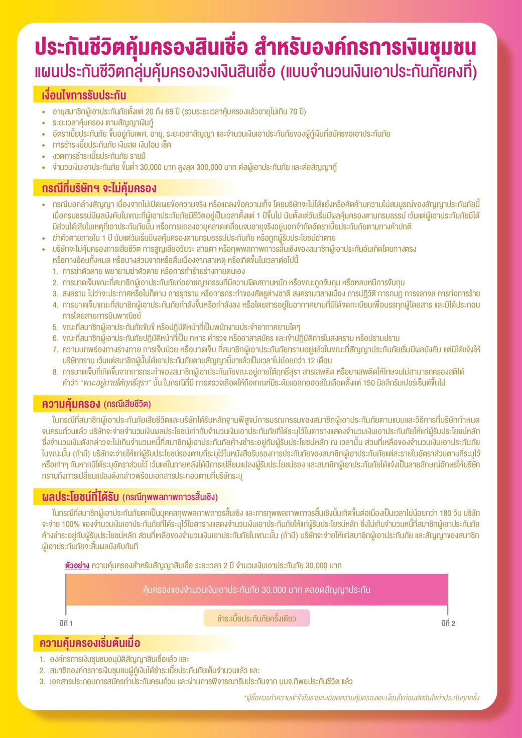 Leaflet ผลิตภัณฑ์ประกันชีวิตกลุ่มคุ้มครองวงเงินสินเชื่อ องค์กรการเงินชุมชน New (1) 2