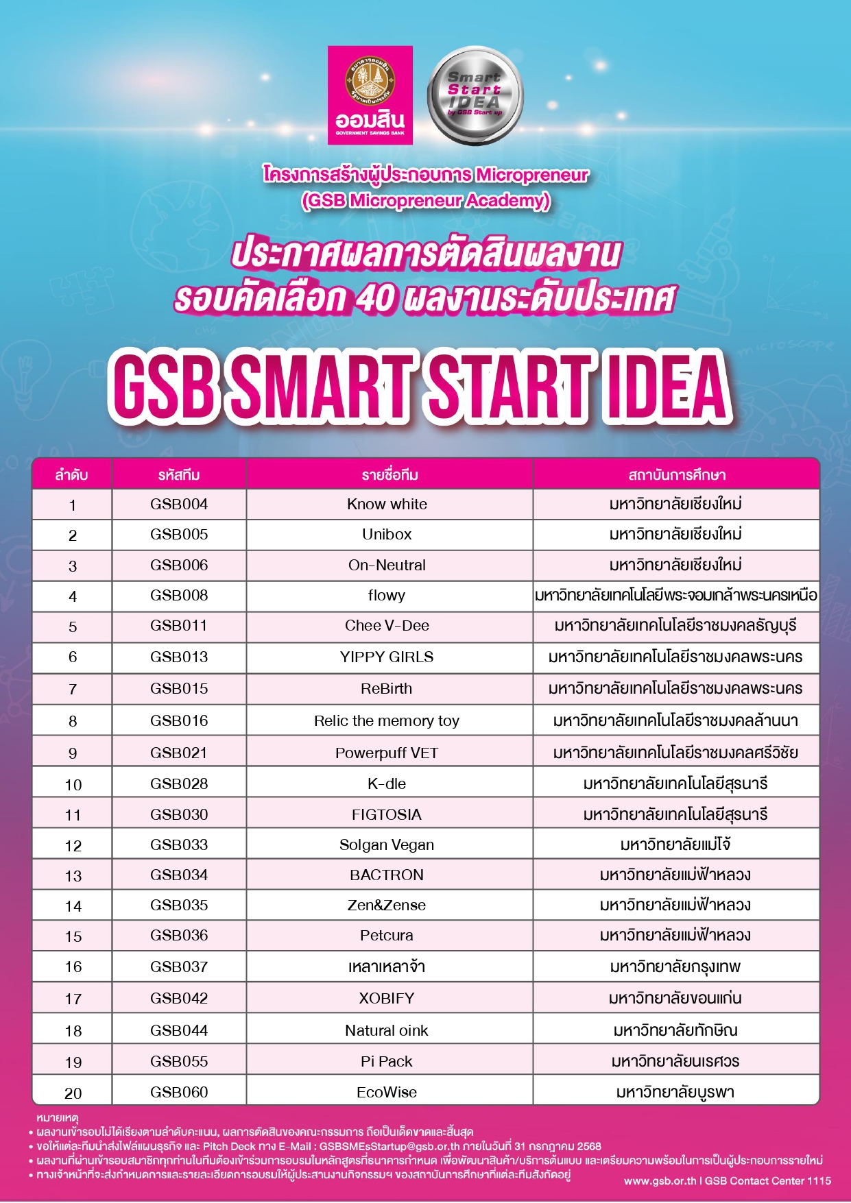 Poster ประกาศผล 40 ผลงาน 2568 Pages To Jpg 0001