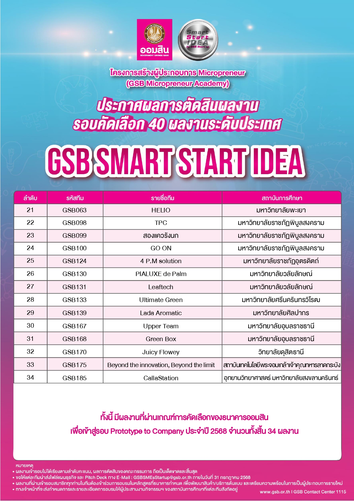 Poster ประกาศผล 40 ผลงาน 2568 Pages To Jpg 0002