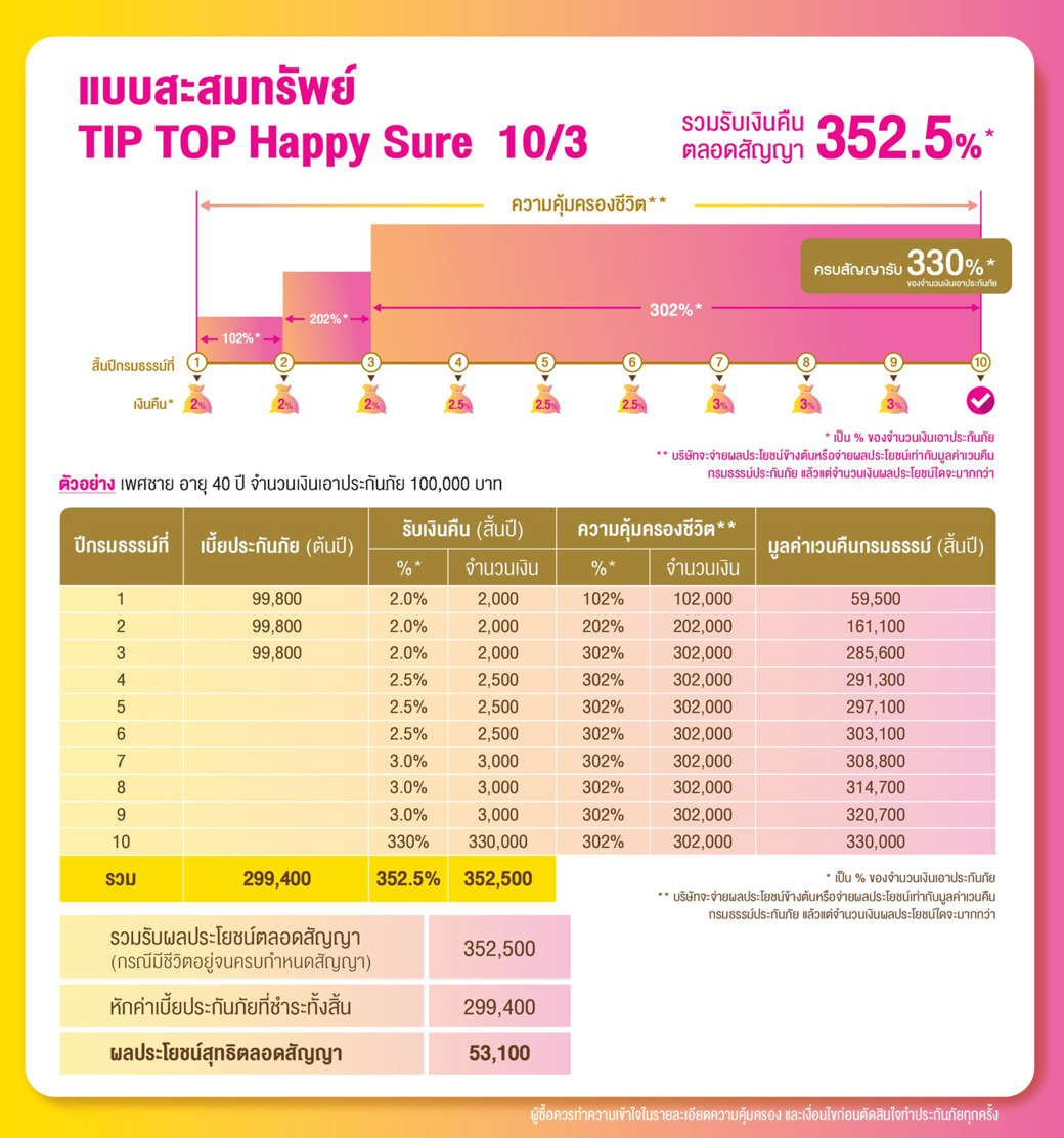 380 68 ขอความอนุเคราะห์ประชาสัมพันธ์ผลิตภัณฑ์ประกันภัยบน Website ของธนาคาร 5