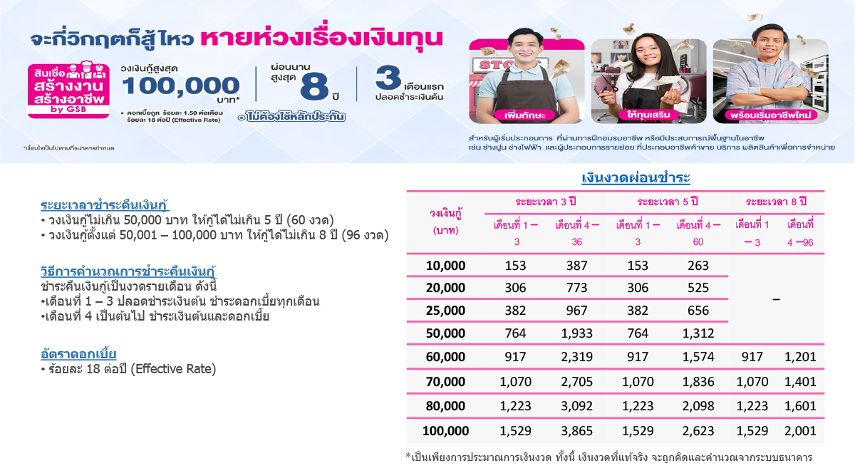 Landing Page ที่ออมสินที่หนี้ดี 13