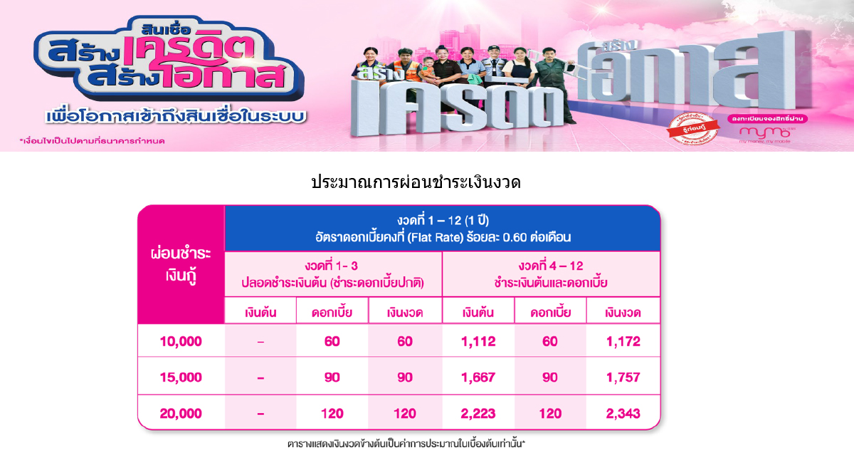 Landing Page ที่ออมสินที่หนี้ดี 5
