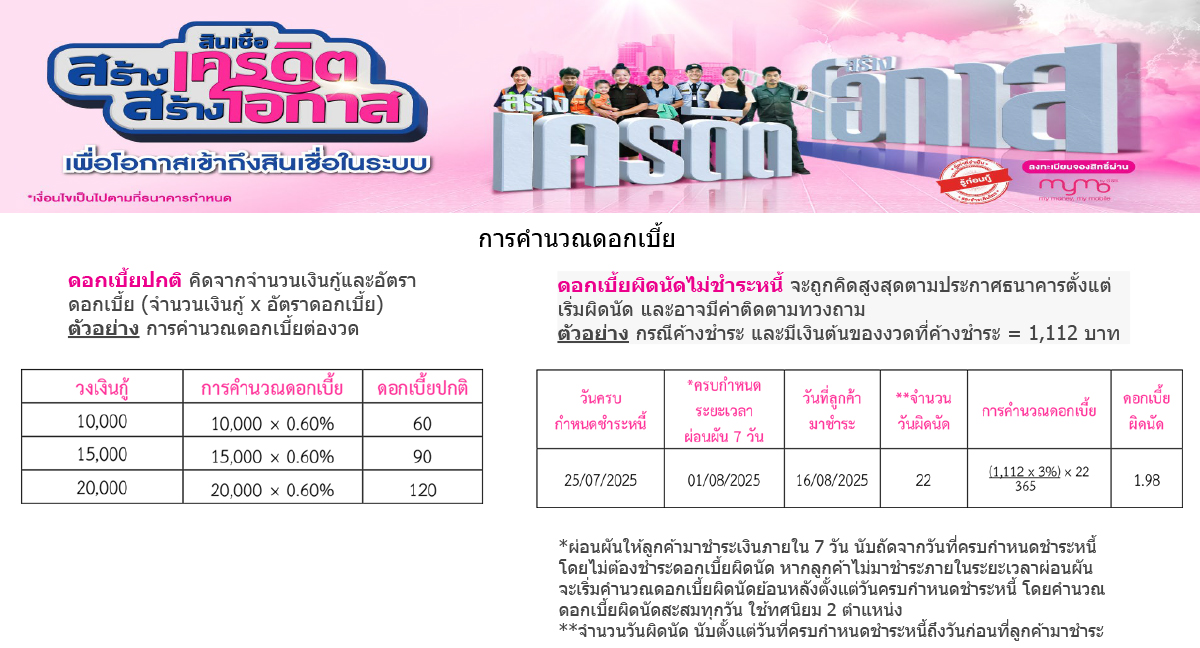 Landing Page ที่ออมสินที่หนี้ดี 6