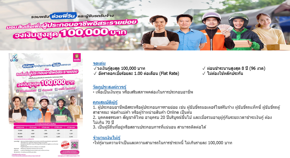 Landing Page ที่ออมสินที่หนี้ดี 9