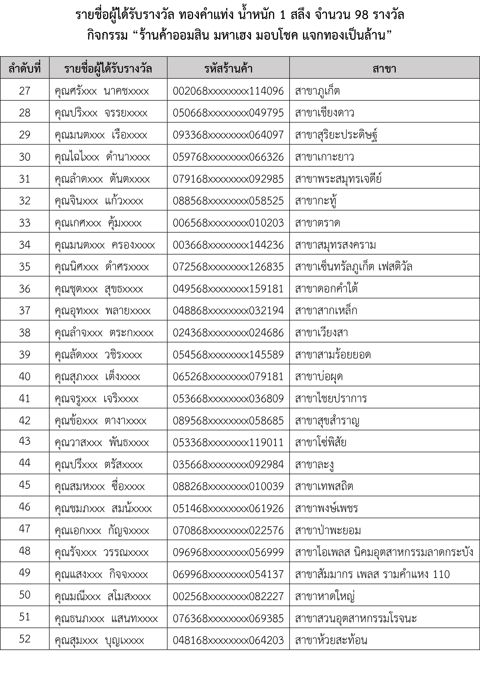 Revised ประกาศรายชื่อผู้ได้รับรางวัลจากการจัดกิจกรรมส่งเสริมการตลาด 3