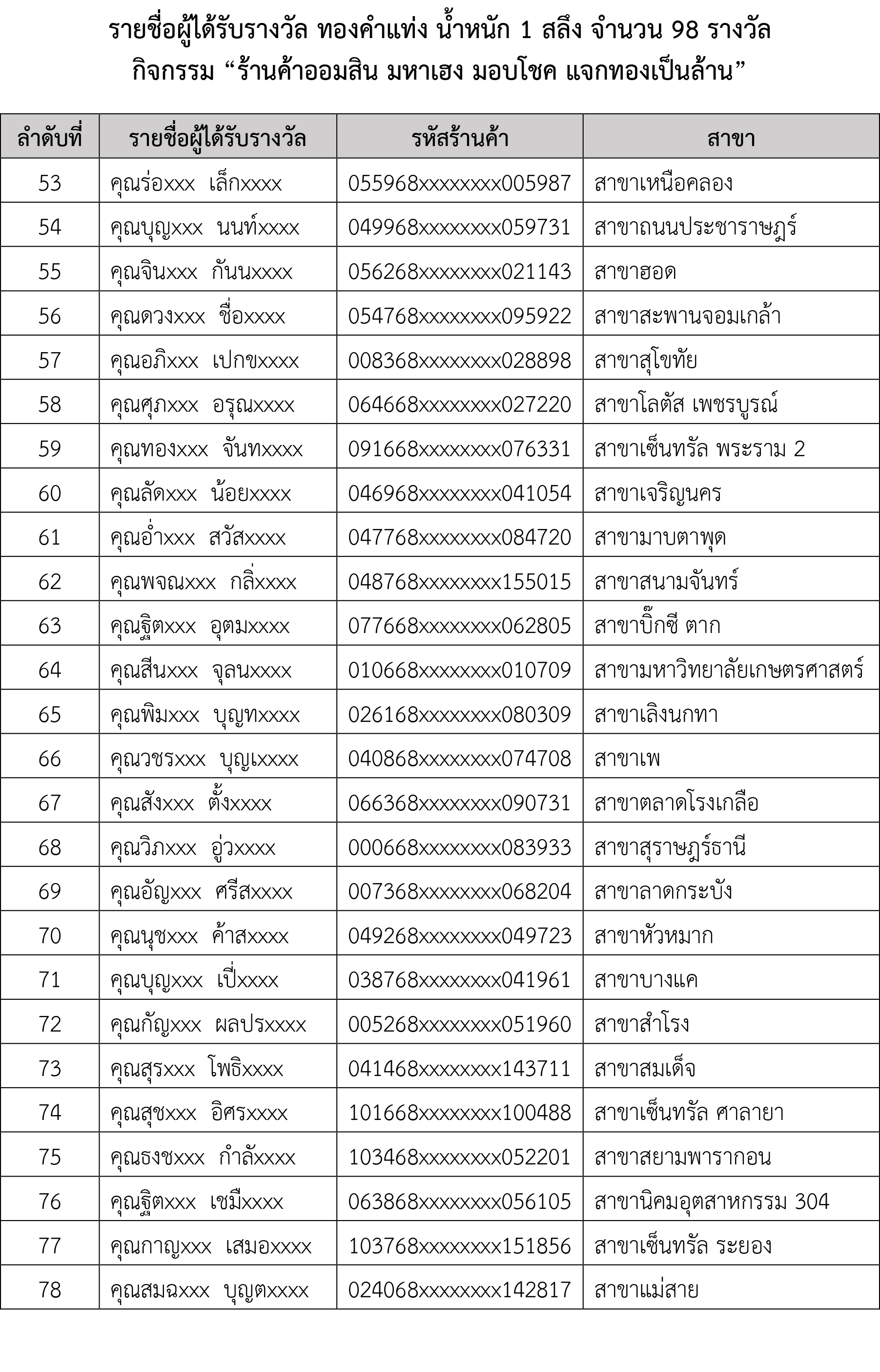 Revised ประกาศรายชื่อผู้ได้รับรางวัลจากการจัดกิจกรรมส่งเสริมการตลาด 4