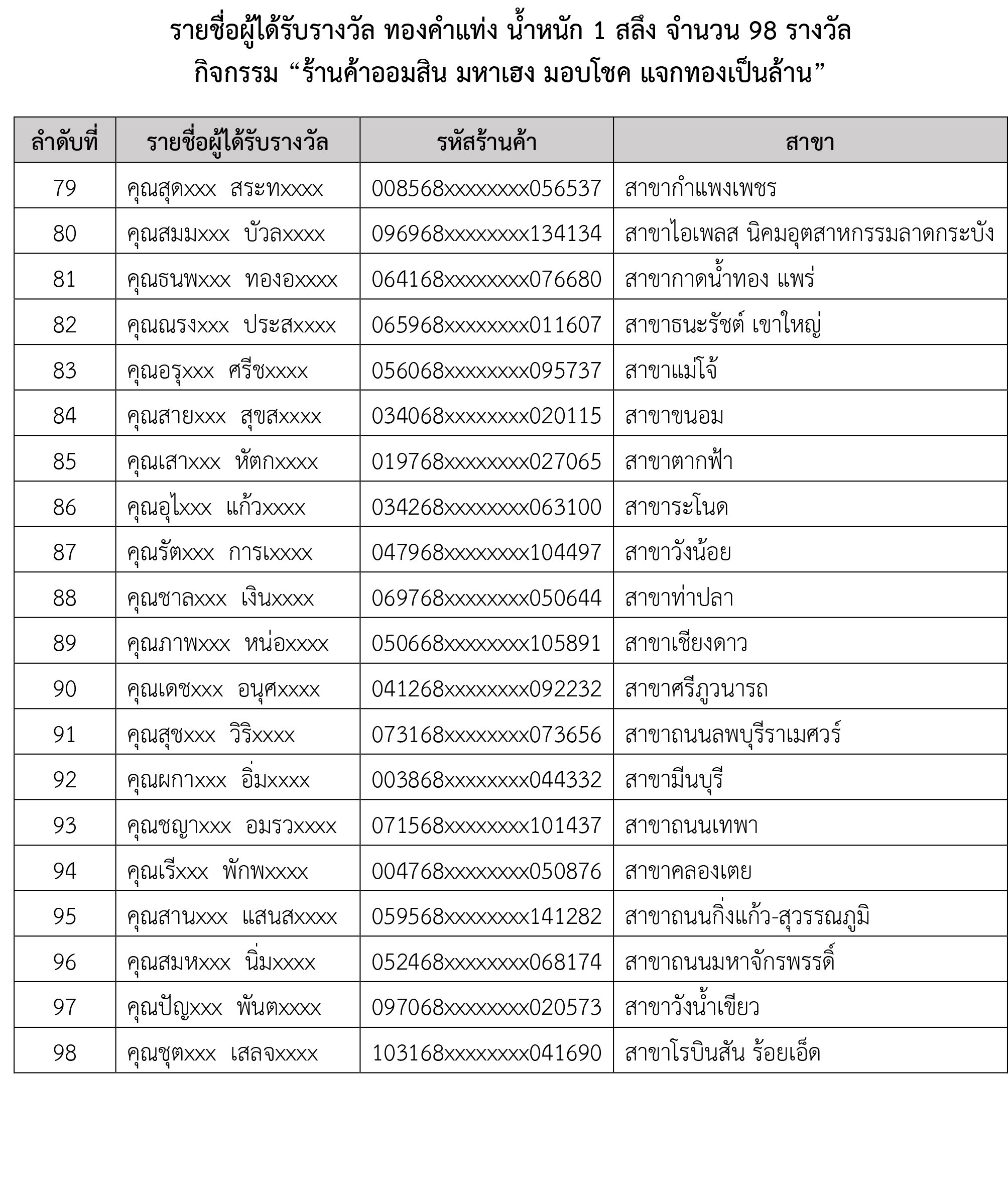 Revised ประกาศรายชื่อผู้ได้รับรางวัลจากการจัดกิจกรรมส่งเสริมการตลาด 5