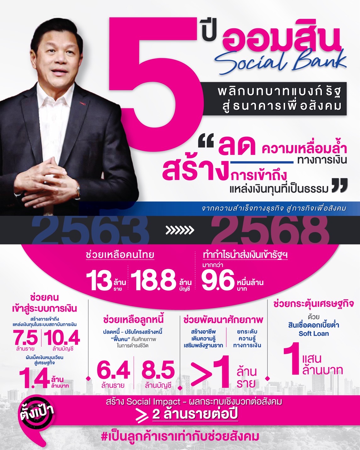 Gsb Graphic