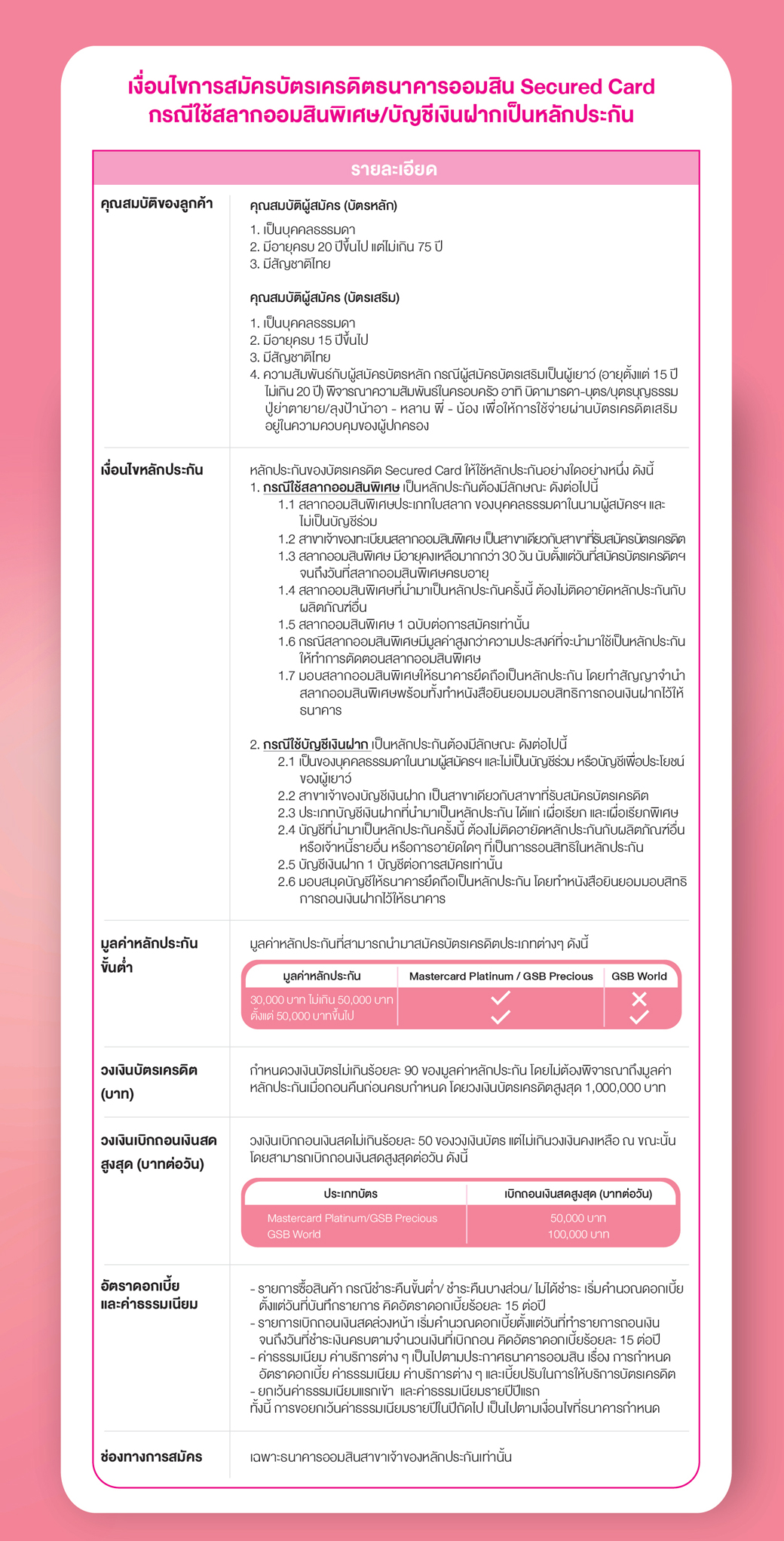 เกณสมัคร Secure Card เงินฝาก 01 (1)